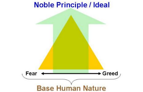 Anything IT does should be seen as consistent. Using words like "Principle" with the definition most people have for it is a sure-fire way to disappoint folks. It turns out that instead of a iron clad 'always-will-do' thing, our Principles are merely suggestions.