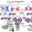 A comprehensive architecture that is made up of things like mission, vision, goals, objectives, requirements, roles, activities, capabilities, services, technical components and yes, physical components is a holistic thing. It is something we bake, not something served up in piecemeal ingredients. We don't eat flour and call it bread just because everyone around us happens to be an expert in flour. 