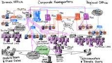 A comprehensive architecture that is made up of things like mission, vision, goals, objectives, requirements, roles, activities, capabilities, services, technical components and yes, physical components is a holistic thing. It is something we bake, not something served up in piecemeal ingredients. We don't eat flour and call it bread just because everyone around us happens to be an expert in flour. 