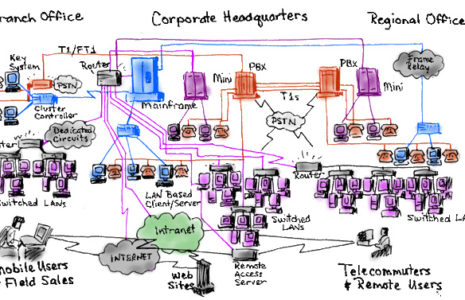 A comprehensive architecture that is made up of things like mission, vision, goals, objectives, requirements, roles, activities, capabilities, services, technical components and yes, physical components is a holistic thing. It is something we bake, not something served up in piecemeal ingredients. We don't eat flour and call it bread just because everyone around us happens to be an expert in flour. 